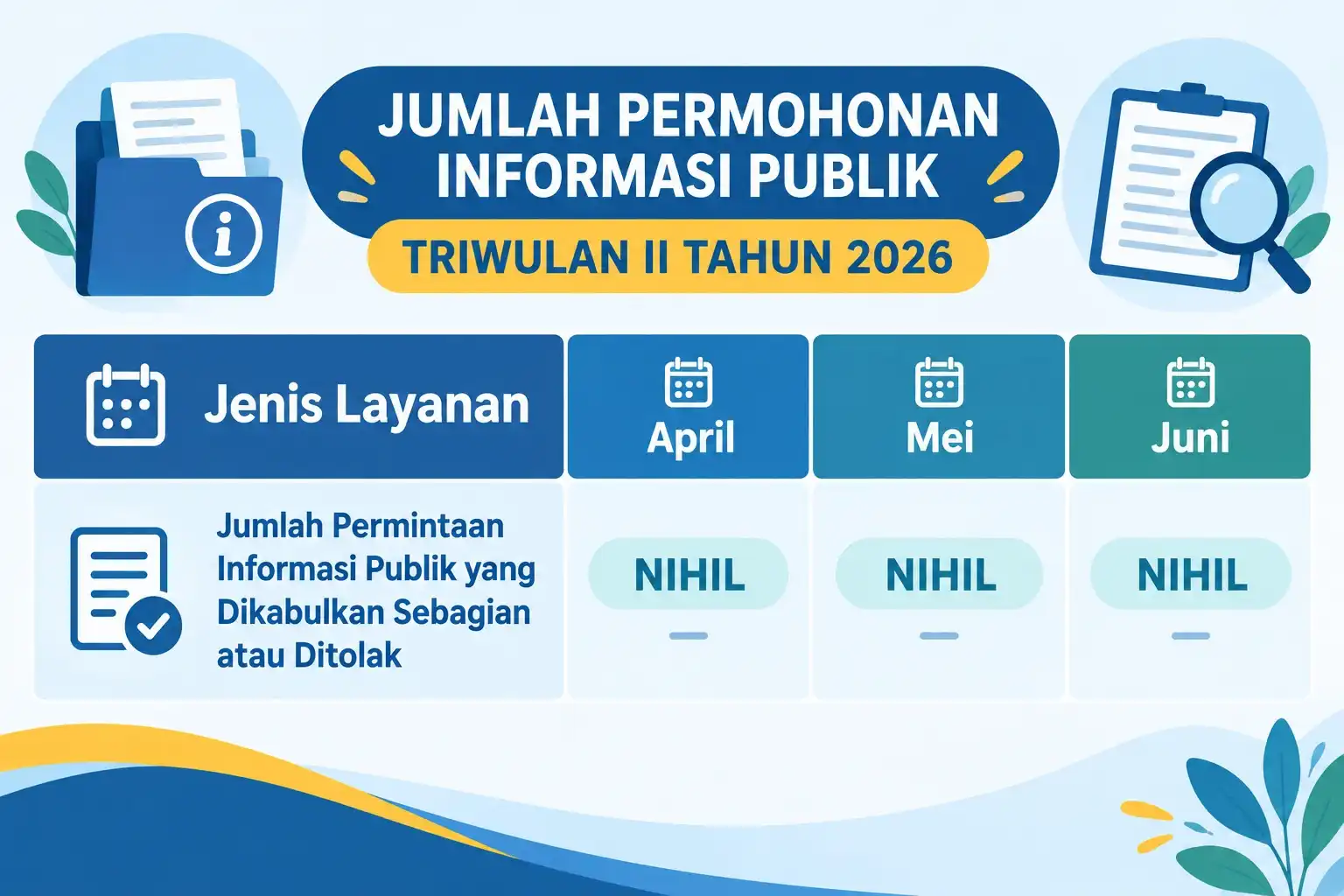 triwulan II